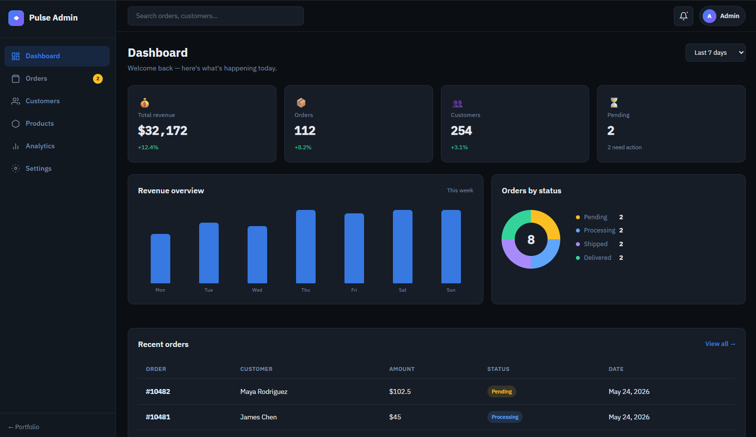 Preview of the dashboard/admin panel demo