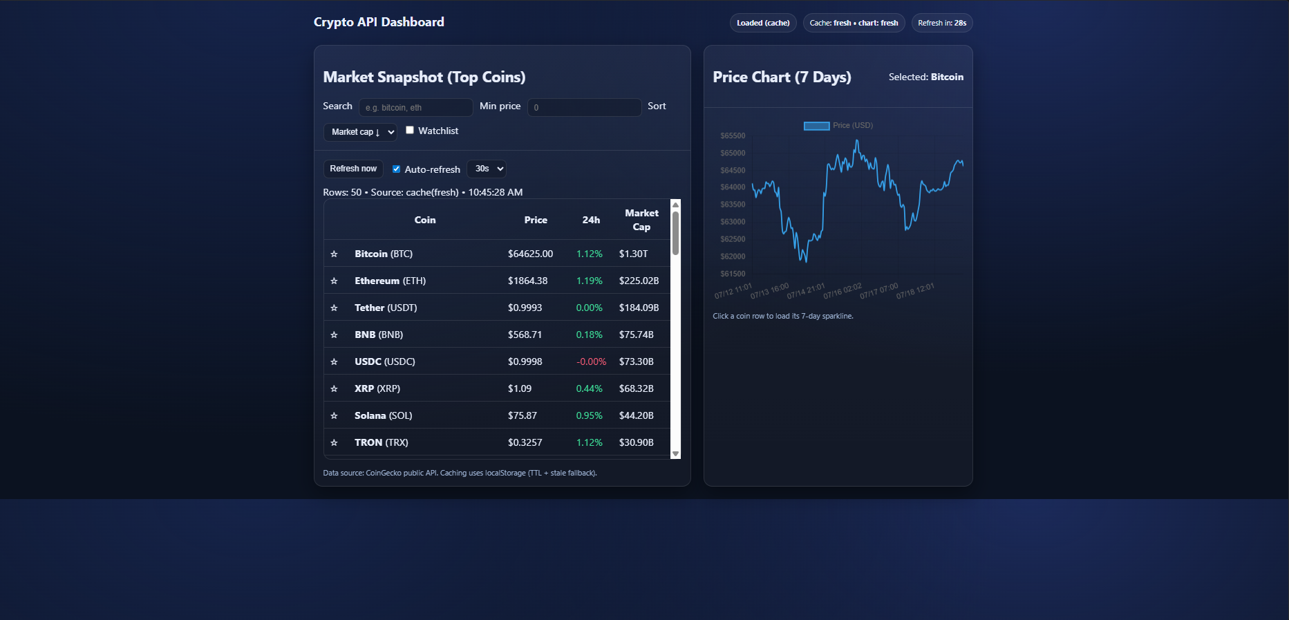 Preview of the cryptocurrency dashboard