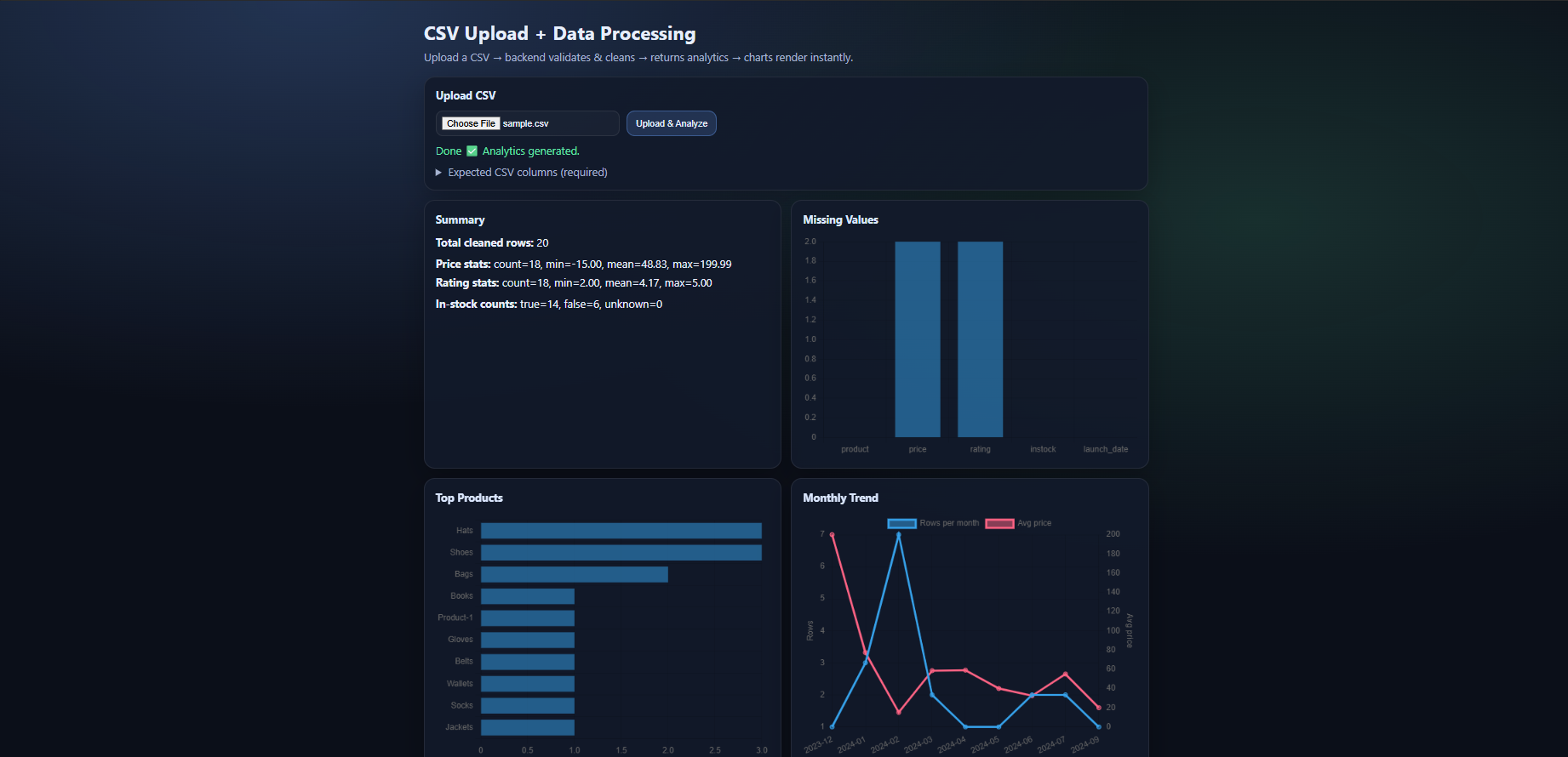 Preview of the CSV analytics platform