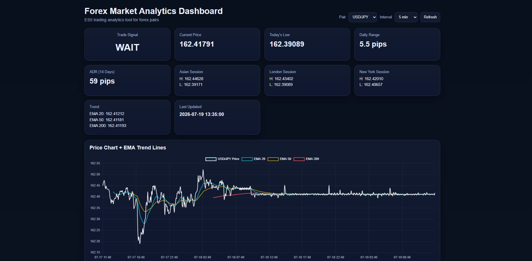 Preview of the Forex Plus trading dashboard